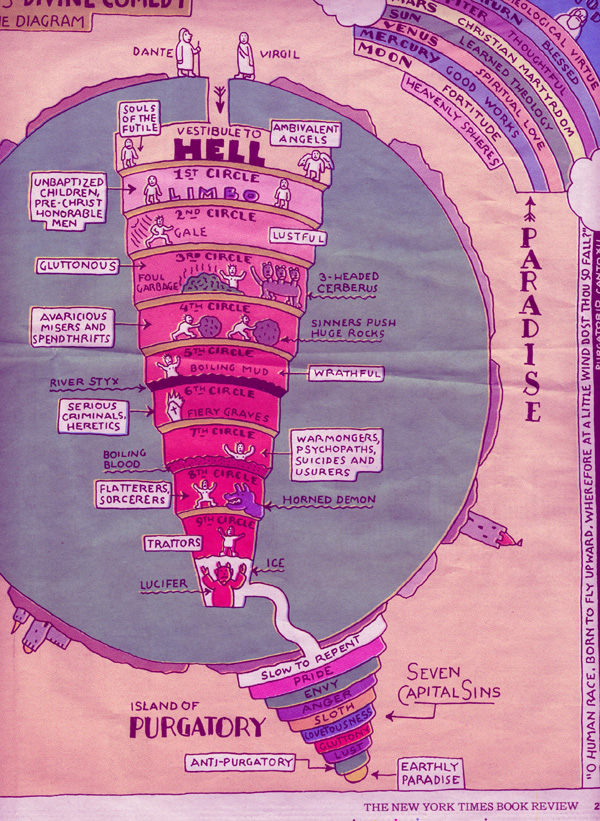 Map of Purgatorio in Dante's La Divina Commedia' Art Print