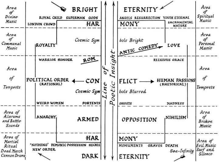 Hamlet Character Chart
