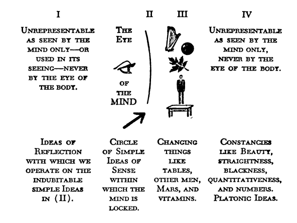 discuss i a richards essay communication and the artist